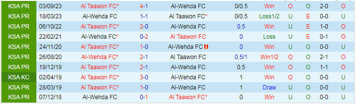 Nhận định Al Taawon vs Al-Wehda, vòng 1/8 Saudi Arabia Cup 19h00 ngày 30/10/2023 - Ảnh 3