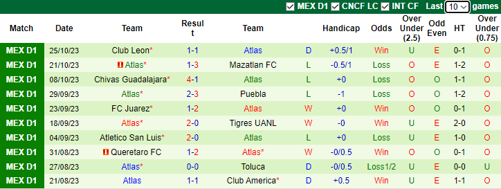 Nhận định Club Tijuana vs Atlas, vòng 14 Primera Division de Mexico 10h00 ngày 30/10 - Ảnh 2