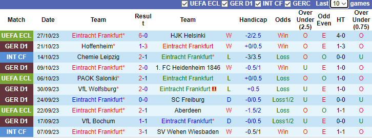 Nhận định Frankfurt vs Dortmund, vòng 9 Bundesliga 21h30 ngày 29/10 - Ảnh 1