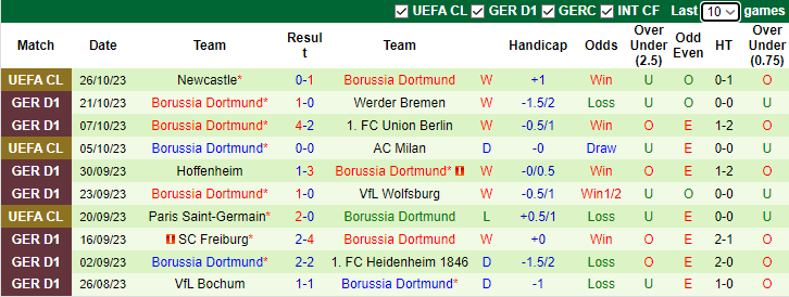 Nhận định Frankfurt vs Dortmund, vòng 9 Bundesliga 21h30 ngày 29/10 - Ảnh 2
