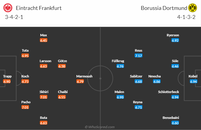 Nhận định Frankfurt vs Dortmund, vòng 9 Bundesliga 21h30 ngày 29/10 - Ảnh 4
