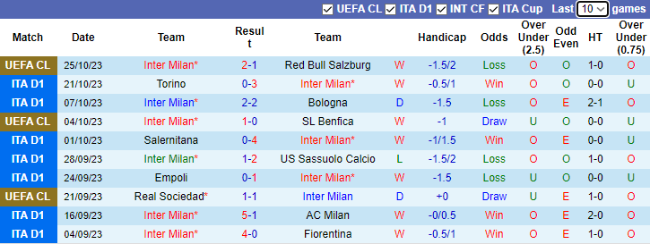 Nhận định Inter Milan vs Roma, vòng 10 Serie A 0h00 ngày 30/10 - Ảnh 1