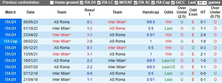 Nhận định Inter Milan vs Roma, vòng 10 Serie A 0h00 ngày 30/10 - Ảnh 3