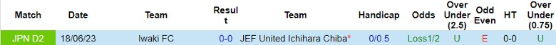 Nhận định JEF United vs Iwaki FC, vòng 40 giải Hạng 2 Nhật Bản 12h00 ngày 29/10 - Ảnh 3