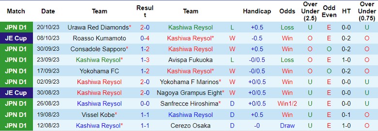 Nhận định Kashiwa Reysol vs Kawasaki Frontale, vòng 31 giải VĐQG Nhật Bản 13h00 ngày 29/10 - Ảnh 1