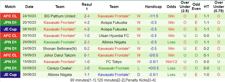 Nhận định Kashiwa Reysol vs Kawasaki Frontale, vòng 31 giải VĐQG Nhật Bản 13h00 ngày 29/10 - Ảnh 2