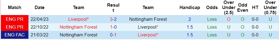Nhận định Liverpool vs Nottingham, vòng 10 Ngoại hạng Anh 21h00 ngày 29/10/2023  - Ảnh 3