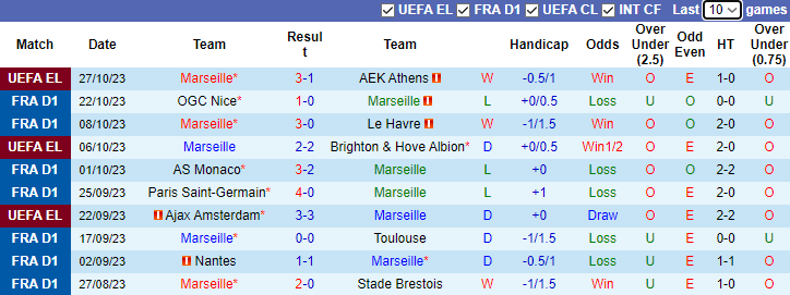Nhận định Marseille vs Lyon, vòng 10 Ligue 1 2h45 ngày 30/10 - Ảnh 1