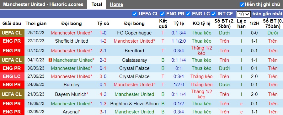 Nhận định MU vs Man City, vòng 10 giải Ngoại hạng Anh 22h30 ngày 29/10 - Ảnh 1