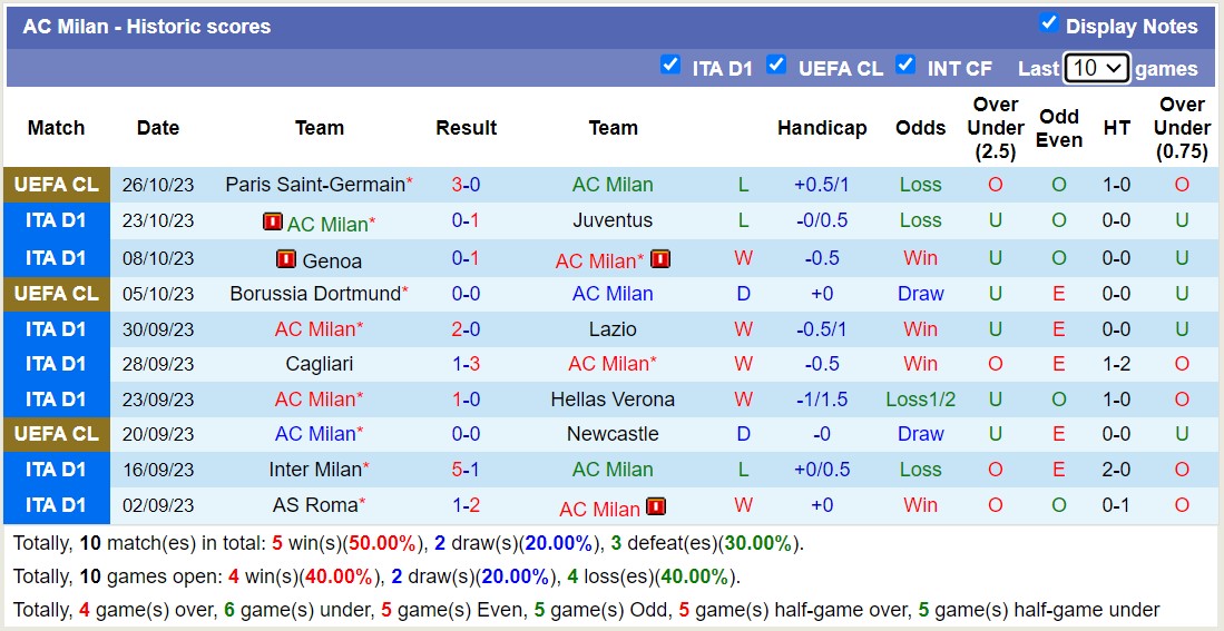 Nhận định Napoli vs AC Milan, vòng 10 Serie A 2h45 ngày 30/10 - Ảnh 2