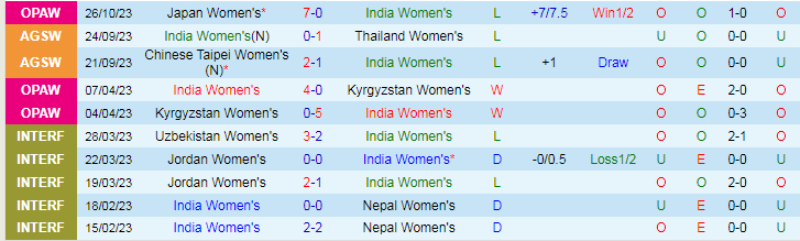 Nhận định Nữ Ấn Độ vs Nữ Việt Nam, vòng loại Olympic 17h00 ngày 29/10/2023 - Ảnh 1