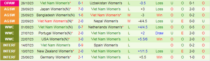 Nhận định Nữ Ấn Độ vs Nữ Việt Nam, vòng loại Olympic 17h00 ngày 29/10/2023 - Ảnh 2