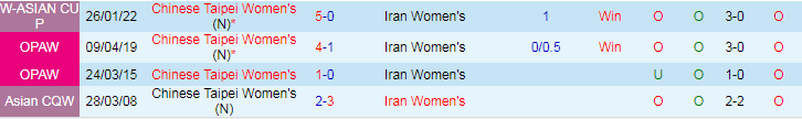Nhận định Nữ Iran vs Nữ Đài Loan, vòng loại Olympic 17h10 ngày 29/10/2023 - Ảnh 3