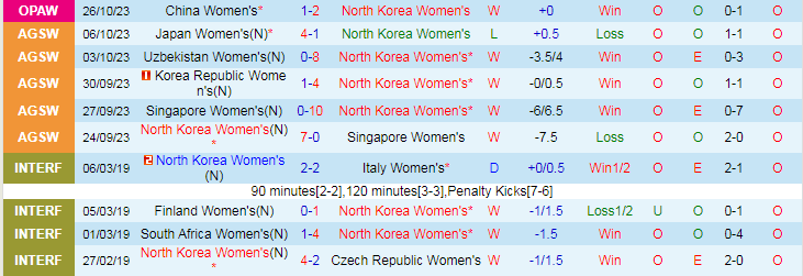 Nhận định Nữ Triều Tiên vs Nữ Hàn Quốc, vòng loại Olympic 14h30 ngày 29/10/2023 - Ảnh 1