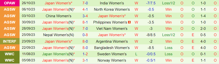 Nhận định Nữ Uzbekistan vs Nữ Nhật Bản, vòng loại Olympic 2024 19h00 ngày 28/10/2023 - Ảnh 1
