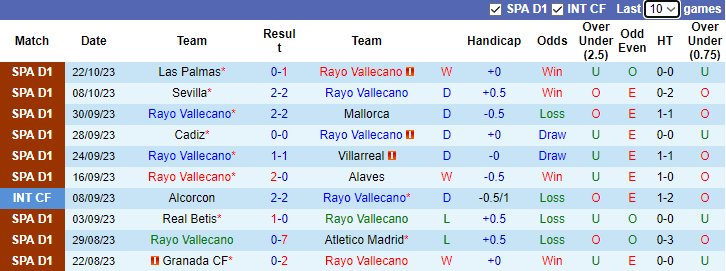 Nhận định Rayo Vallecano vs Real Sociedad, vòng 11 La Liga 22h15 ngày 29/10 - Ảnh 1