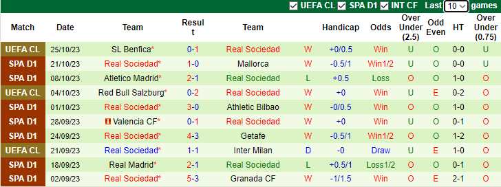 Nhận định Rayo Vallecano vs Real Sociedad, vòng 11 La Liga 22h15 ngày 29/10 - Ảnh 2