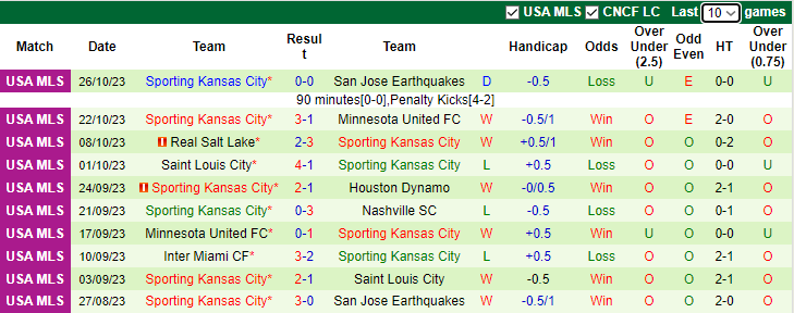 Nhận định Saint Louis City vs Sporting Kansas City, giải  VĐQG Mỹ 9h00 ngày 30/10 - Ảnh 4