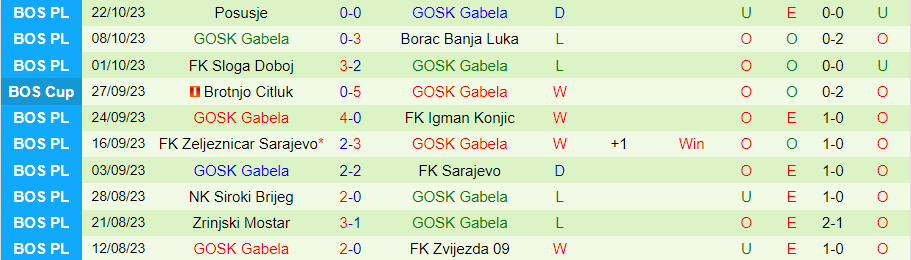 Nhận định Tuzla City vs Gabela, vòng 2 giải VĐQG Iraq 20h00 ngày 30/10/2023 - Ảnh 1