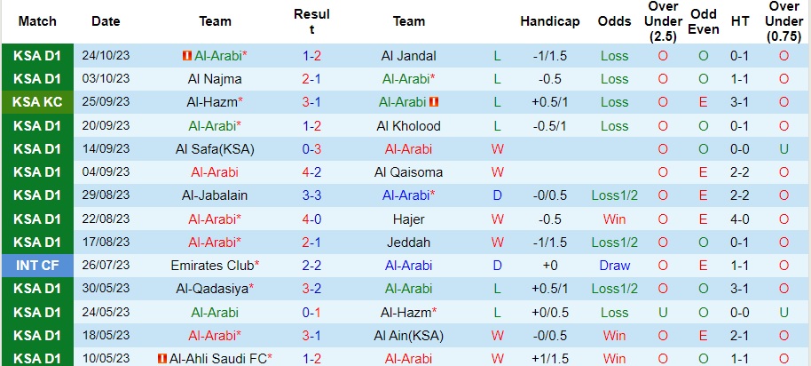 Nhận định Al-Arabi vs Al-Adalah, vòng 9 Hạng Hai Saudi Arabia 22h00 ngày 30/10/2023  - Ảnh 2