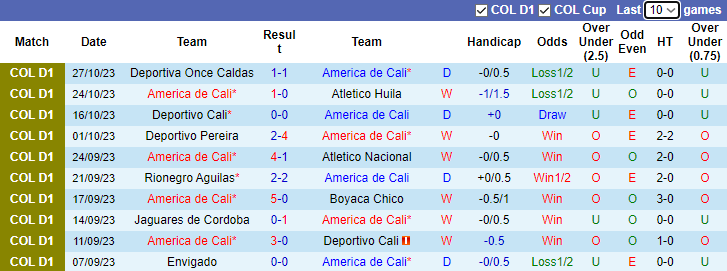 Nhận định America de Cali vs Millonarios, vòng 16 VĐQG Colombia 8h00 ngày 31/10 - Ảnh 1