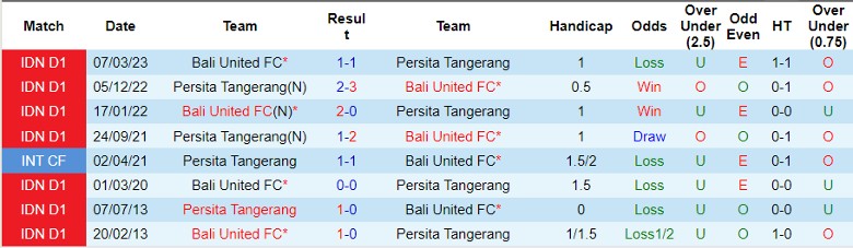 Nhận định Bali United vs Persita Tangerang, vòng 17 giải VĐQG Indonesia 19h00 ngày 30/10 - Ảnh 3
