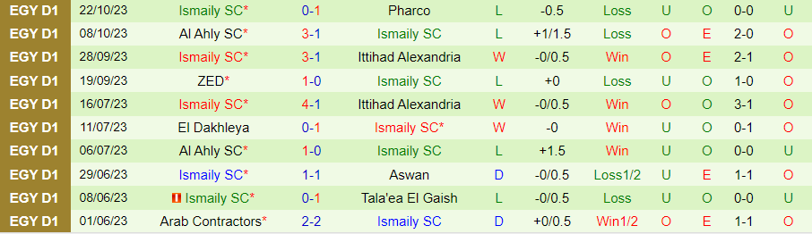Nhận định El Dakhleya vs Ismaily, vòng 5 giải VĐQG Ai Cập 21h00 ngày 30/10/2023 - Ảnh 1