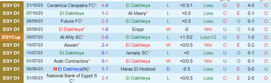 Nhận định El Dakhleya vs Ismaily, vòng 5 giải VĐQG Ai Cập 21h00 ngày 30/10/2023 - Ảnh 2