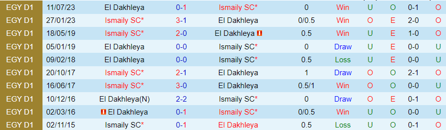 Nhận định El Dakhleya vs Ismaily, vòng 5 giải VĐQG Ai Cập 21h00 ngày 30/10/2023 - Ảnh 3