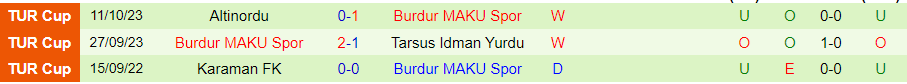 Nhận định Genclerbirligi vs Burdur MAKU Spor, vòng 3 cúp quốc gia Thổ Nhĩ Kỳ 18h00 ngày 31/10/2023 - Ảnh 1
