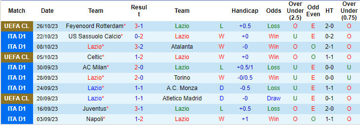 Nhận định Lazio vs Fiorentina, vòng 10 Serie A 02h45 ngày 31/10/2023  - Ảnh 1