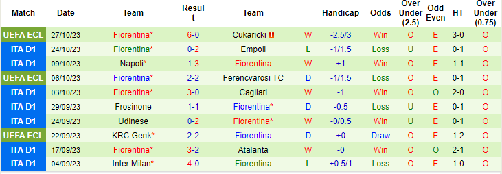 Nhận định Lazio vs Fiorentina, vòng 10 Serie A 02h45 ngày 31/10/2023  - Ảnh 2