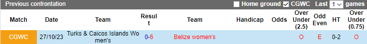 Nhận định Nữ Belize vs Nữ Turks & Caicos, vòng loại  Concacaf Gold Women's Cup 8h30 ngày 31/10 - Ảnh 3