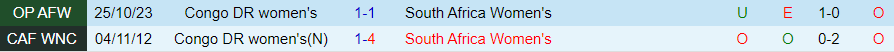 Nhận định Nữ Nam Phi vs Nữ Congo DR, vòng loại Olympic 2024 21h00 ngày 30/10/2023 - Ảnh 3