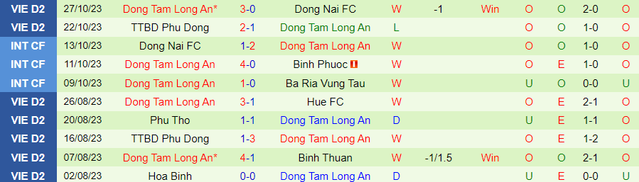 Nhận định Phú Thọ vs Long An, vòng 3 giải Hạng nhất Việt Nam 16h00 ngày 31/10/2023 - Ảnh 1