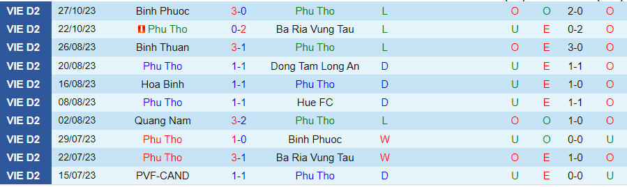 Nhận định Phú Thọ vs Long An, vòng 3 giải Hạng nhất Việt Nam 16h00 ngày 31/10/2023 - Ảnh 2