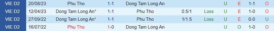 Nhận định Phú Thọ vs Long An, vòng 3 giải Hạng nhất Việt Nam 16h00 ngày 31/10/2023 - Ảnh 3