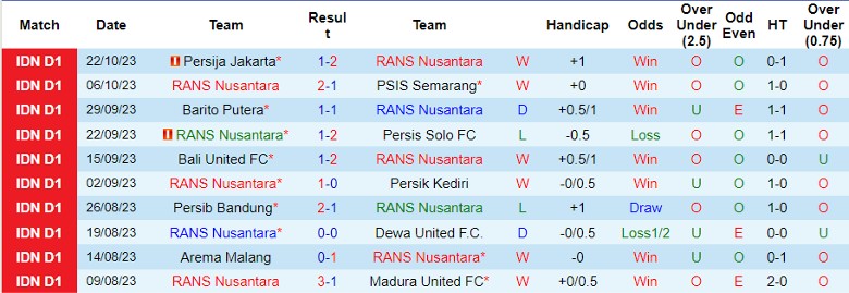 Nhận định RANS Nusantara vs PSM Makassar, vòng 17 giải VĐQG Indonesia 15h00 ngày 30/10 - Ảnh 1