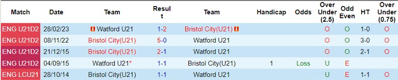 Nhận định U21 Bristol City vs U21 Watford, vòng 10 giải hạng 2 U21 Anh 20h00 ngày 31/10 - Ảnh 3