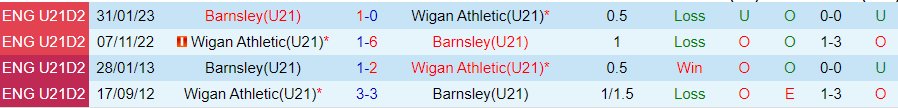 Nhận định U21 Wigan vs U21 Barnsley, vòng 10 giải hạng 2 U21 Anh 20h00 ngày 30/10/2023 - Ảnh 3