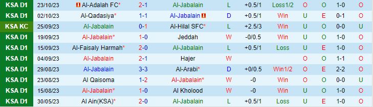 Nhận định Al Jabalain vs Al Taraji, vòng 9 Hạng Nhất Saudi Arabia 22h00 ngày 1/11 - Ảnh 1