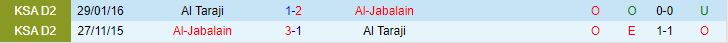 Nhận định Al Jabalain vs Al Taraji, vòng 9 Hạng Nhất Saudi Arabia 22h00 ngày 1/11 - Ảnh 3