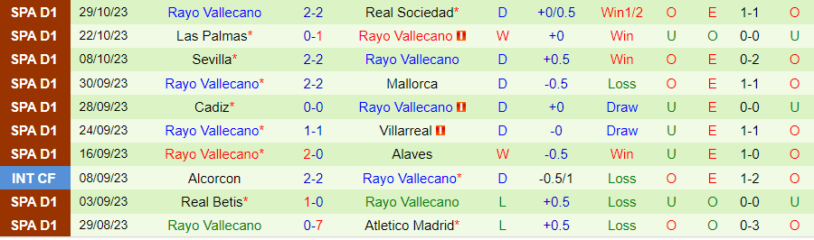 Nhận định Atletico Lugones vs Rayo Vallecano, vòng 1 cúp nhà Vua Tây Ban Nha 18h00 ngày 1/11/2023 - Ảnh 1