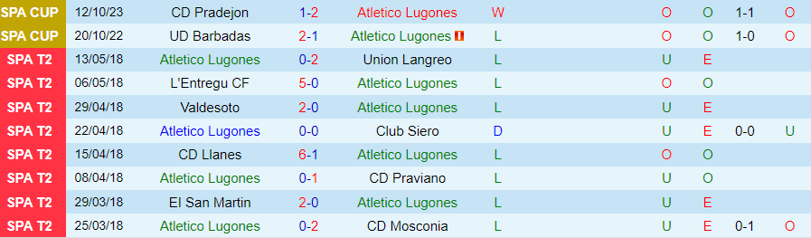 Nhận định Atletico Lugones vs Rayo Vallecano, vòng 1 cúp nhà Vua Tây Ban Nha 18h00 ngày 1/11/2023 - Ảnh 2
