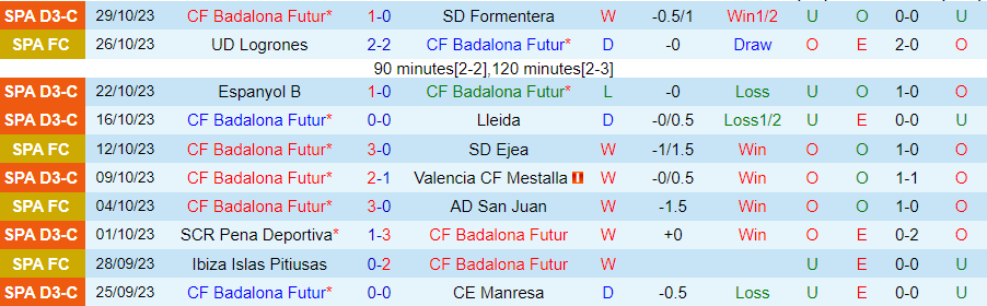 Nhận định Badalona vs Cadiz, vòng 1 cúp nhà Vua Tây Ban Nha 18h00 ngày 1/11/2023 - Ảnh 2