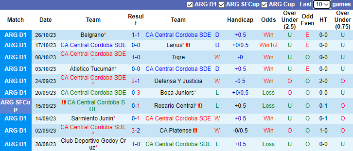 Nhận định Central Cordoba vs Union Santa Fe, vòng 11 VĐQG Argentina 7h00 ngày 1/11 - Ảnh 1