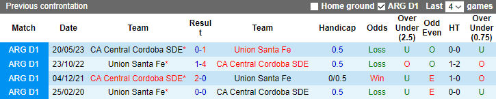 Nhận định Central Cordoba vs Union Santa Fe, vòng 11 VĐQG Argentina 7h00 ngày 1/11 - Ảnh 3