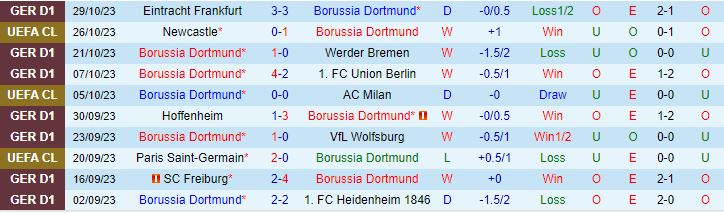 Nhận định Dortmund vs Hoffenheim, vòng 2 Cúp Quốc gia Đức 00h00 ngày 2/11 - Ảnh 1