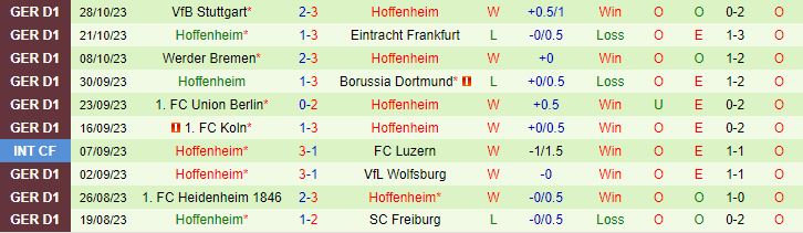 Nhận định Dortmund vs Hoffenheim, vòng 2 Cúp Quốc gia Đức 00h00 ngày 2/11 - Ảnh 2