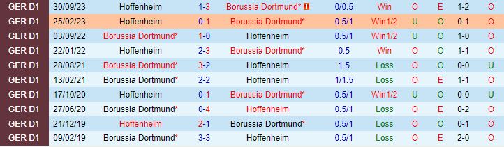 Nhận định Dortmund vs Hoffenheim, vòng 2 Cúp Quốc gia Đức 00h00 ngày 2/11 - Ảnh 3